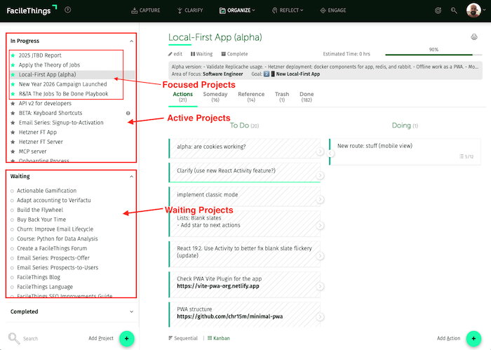 active projects, waiting projects, and focused projects