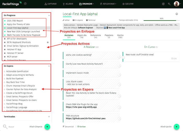 proyectos activos, en espera, y en enfoque